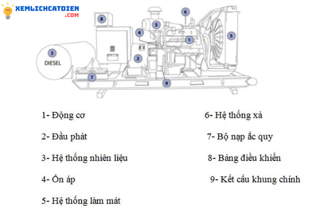 cau-tao-chi-tiet-cua-may-phat-dien