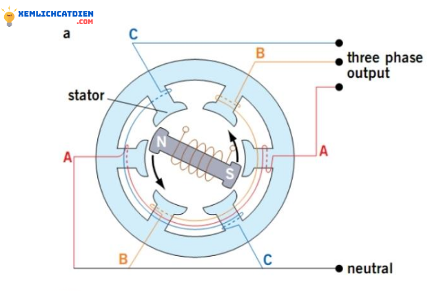 cau-tao-cua-dien-3-pha