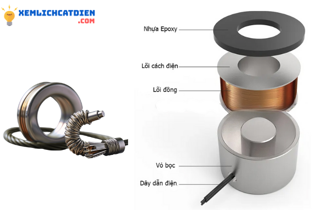 cau-tao-cua-mot-nam-cham-dien-24v-dc-co-ban