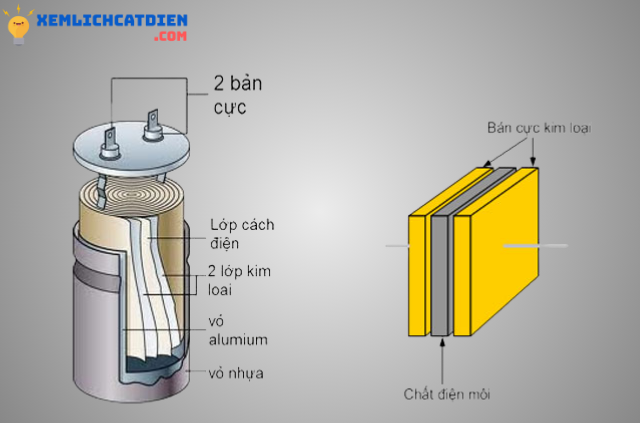 cau-truc-vat-ly-cua-tu-dien-voi-hai-ban-cuc-va-lop-dien-moi