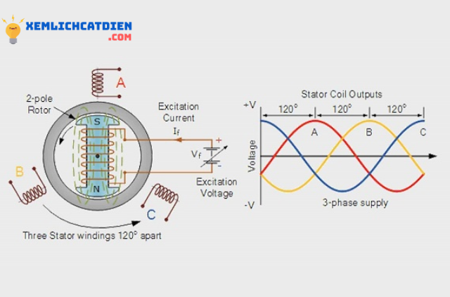 so-do-nguyen-ly-dien-3-pha