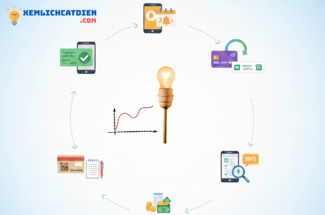 vong-tron-giai-phap-thanh-toan-dien