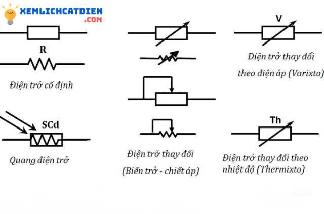 cac-loai-dien-tro-va-ky-hieu-trong-mach-dien
