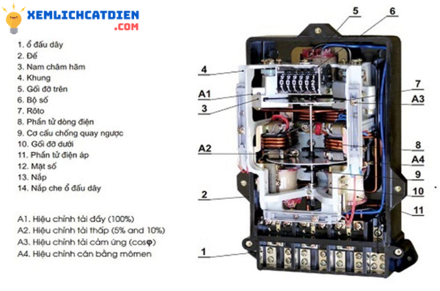 cau-tao-chi-tiet-ben-trong-cua-cong-to-dien