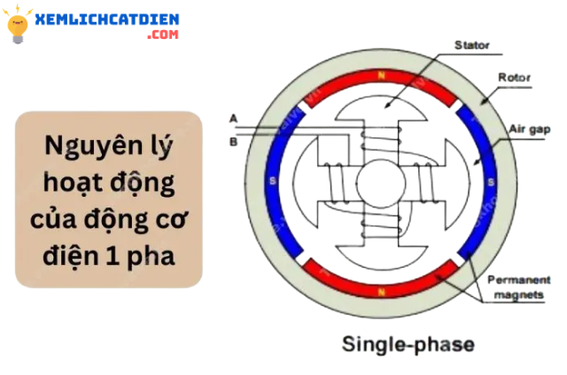 nguyen-ly-hoat-dong-cua-dien-1-pha