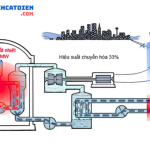 so-do-nguyen-ly-va-hieu-suat-nhiet-dien