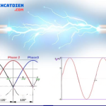 su-khac-nhau-giua-dien-1-pha-va-dien-3-pha